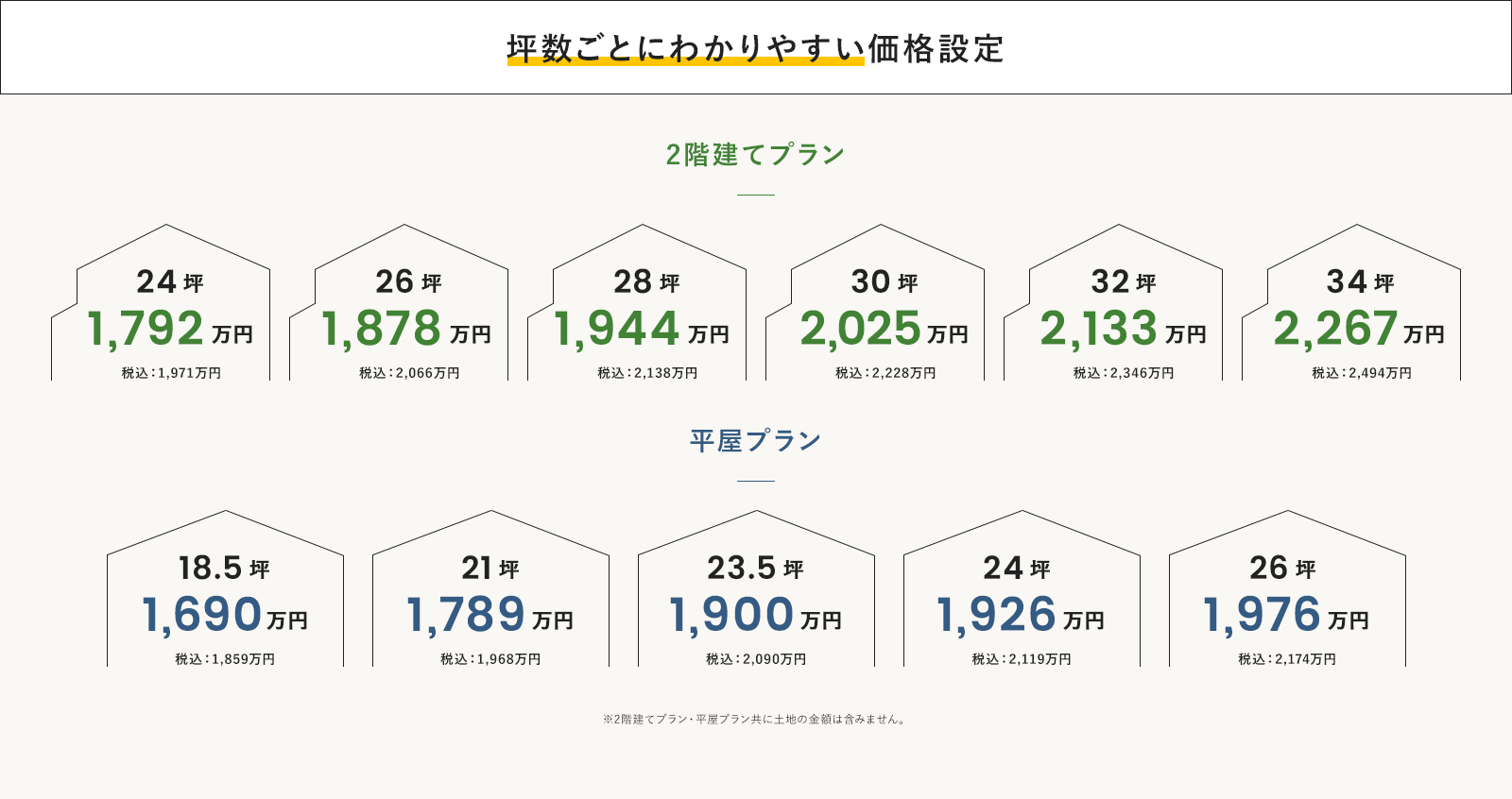 坪数ごとにわかりやすい価格設定 2階建てプラン 平屋プラン