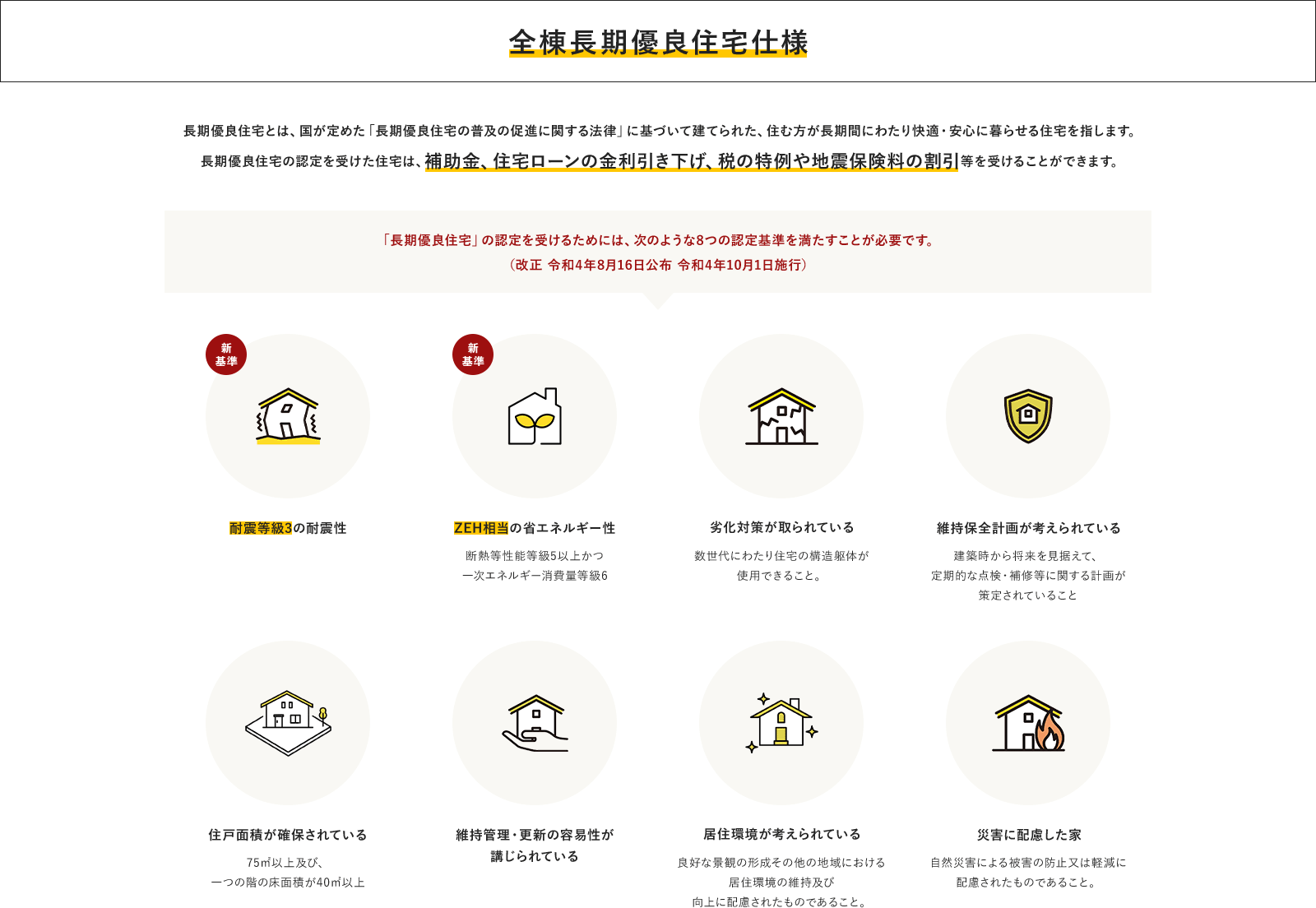 全棟長期優良住宅仕様 長期優良住宅とは、国が定めた「長期優良住宅の普及の促進に関する法律」に基づいて建てられた、住む方が長期間にわたり快適・安心に暮らせる住宅を指します。長期優良住宅の認定を受けた住宅は、補助金、住宅ローンの金利引き下げ、税の特例や地震保険料の割引等を受けることができます。